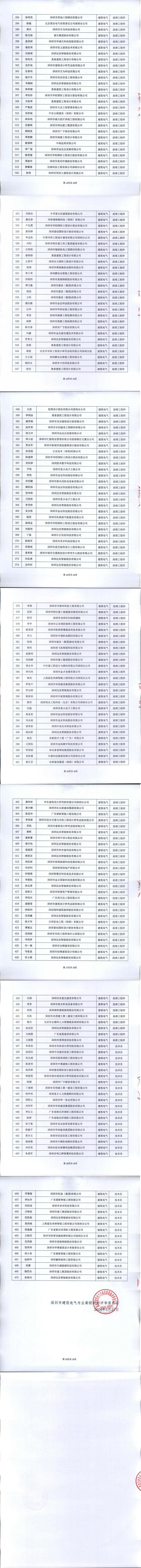 建筑电气专业评审结果公示文件（盖章）_00(1)